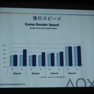 【GTMF2009】モーションで面白いゲームをぜひ! SCE「PLAYSTATION Eye」などを紹介
