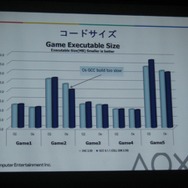 【GTMF2009】モーションで面白いゲームをぜひ! SCE「PLAYSTATION Eye」などを紹介