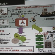 【GTMF2009】地元ガンバリオンがAlienbrainを導入する苦労を語った