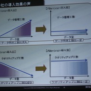 【GTMF2009】地元ガンバリオンがAlienbrainを導入する苦労を語った