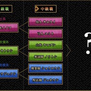 『GOD WARS ～時をこえて～』ゲーム情報が公開―主職業・副職業システムによってキャラ育成が多彩に