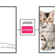 【猫の日】絵を描くとネコに変換してくれる画像生成AIが話題