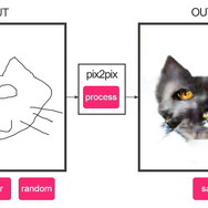 【猫の日】絵を描くとネコに変換してくれる画像生成AIが話題