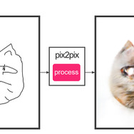 【猫の日】絵を描くとネコに変換してくれる画像生成AIが話題