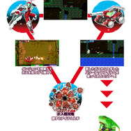 『ブラスターマスター ゼロ』ニンテンドースイッチ版の特徴は、アシストでの2人同時プレイやHD振動の活用など─最新PVもお披露目