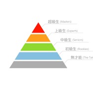 【プレイレポ】胸と目頭が熱くなる『School of Talent: SUZU-ROUTE』―三木一馬氏監修ラブコメノベル