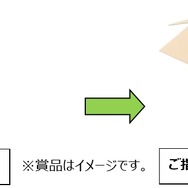 電話一本で「たけのこの里」が届くスマホをプレゼント！ 「たけのこの里の日」制定を記念するキャンペーンを実施