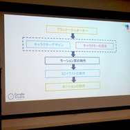 【レポート】「OPTPiX SpriteStudio ユーザーミーティング」は、“交流”と“学び”が共存する熱いイベントに