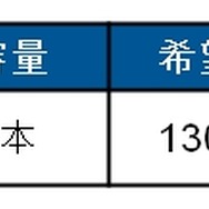 スニッカーズの写真を投稿すると『デレマス』アイドルからリプライが!? 島村卯月などはボイス付き動画メッセージも