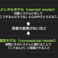 【レポート】UI/UX設計は「おもてなし」と「コミュニケーションスキル」が大切―サイバーエージェント「UIUX Lab 」代表・鷲山優作氏が語る
