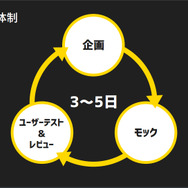 【レポート】UI/UX設計は「おもてなし」と「コミュニケーションスキル」が大切―サイバーエージェント「UIUX Lab 」代表・鷲山優作氏が語る