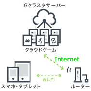クラウドゲームサービス「Gクラスタ」にPLAYISMのインディーゲームが登場、『片道勇者』や『LA-MULANA』など