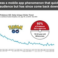 【週刊インサイド】『ゼルダの伝説 BotW』無限飛行方法に最も注目集まる―『ポケモンGO』や『ゼルダの伝説』に関する驚きのニュースも