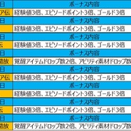 『オルタンシア・サーガ』2周年記念イベント“オルフェス”がスタート！
