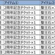 『オルタンシア・サーガ』2周年記念イベント“オルフェス”がスタート！