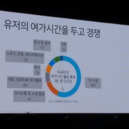 【NDC17】第4次産業革命時代におけるゲーム開発－人工知能の時代に開発者はどう生き残っていくか