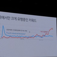 【NDC17】第4次産業革命時代におけるゲーム開発－人工知能の時代に開発者はどう生き残っていくか