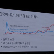 【NDC17】第4次産業革命時代におけるゲーム開発－人工知能の時代に開発者はどう生き残っていくか