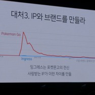 【NDC17】第4次産業革命時代におけるゲーム開発－人工知能の時代に開発者はどう生き残っていくか