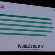 【NDC17】キーワードは「共感」、初音ミクが世界に広がっていった理由