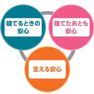 トヨタホームの展示場で『マリオカート8 DX』が遊べる！ ニンテンドースイッチなどが当たる抽選会も