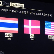 【NDC17】『HIT』のグローバルでの成長方法―各国の売上や人気キャラも明らかに