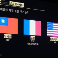 【NDC17】『HIT』のグローバルでの成長方法―各国の売上や人気キャラも明らかに