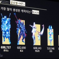 【NDC17】『HIT』のグローバルでの成長方法―各国の売上や人気キャラも明らかに