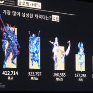 【NDC17】『HIT』のグローバルでの成長方法―各国の売上や人気キャラも明らかに