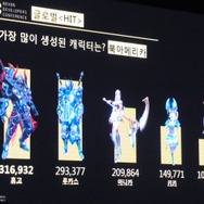 【NDC17】『HIT』のグローバルでの成長方法―各国の売上や人気キャラも明らかに