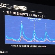 【NDC17】『HIT』のグローバルでの成長方法―各国の売上や人気キャラも明らかに