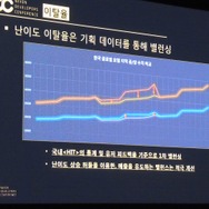 【NDC17】『HIT』のグローバルでの成長方法―各国の売上や人気キャラも明らかに