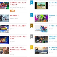 「ニンテンドーｅショップ新作入荷情報」4月28日号―スイッチ版『マリオカート8 デラックス』発売！