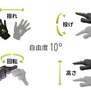 「手と指」でゲームが操作できるウェアラブルグローブが登場！ PC/iOS/Androidに対応