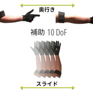 「手と指」でゲームが操作できるウェアラブルグローブが登場！ PC/iOS/Androidに対応