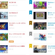 「ニンテンドーｅショップ新作入荷情報」5月12日号―『キューブクリエイターDX』の売上が好調！