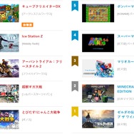 「ニンテンドーｅショップ新作入荷情報」5月26日号―スイッチ版『ウルスト2』発売！