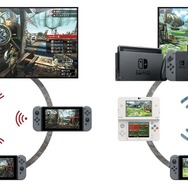 『モンハン ダブルクロス』スイッチ版の特徴について情報が公開、高解像度・プレイスタイル・マルチプレイ仕様など