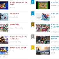 「ニンテンドーｅショップ新作入荷情報」6月2日号―『アーバントライアル：FS2』が売上を伸ばす