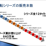『大逆転裁判2』の作業量は前作の倍!?　ローカライズ裏話も――『逆転裁判』特別法廷セミナーレポート・後編