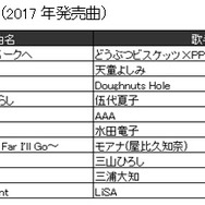 JOYSOUND“カラオケ上半期ランキング”発表！ 2017年発売曲では「けものフレンズ」主題歌が1位に