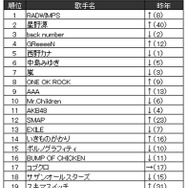 JOYSOUND“カラオケ上半期ランキング”発表！ 2017年発売曲では「けものフレンズ」主題歌が1位に