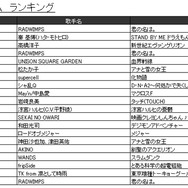 JOYSOUND“カラオケ上半期ランキング”発表！ 2017年発売曲では「けものフレンズ」主題歌が1位に