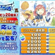 「デジモン」歴代作品が集結した20周年記念ビジュアルが公開、期間限定ショップやグッズ情報なども