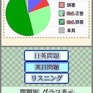 TOEIC TEST 英単語スピードマスターDS