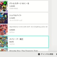 スイッチ＆3DS、2017年上半期のDLランキングが発表 ─ スイッチで1位を獲得したのは『いっしょにチョキッと スニッパーズ』【追記あり】