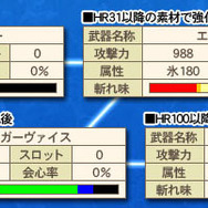 モンスターハンター フロンティア オンライン