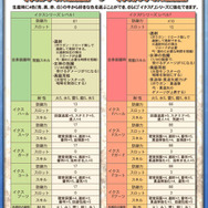 モンスターハンター フロンティア オンライン