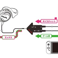 【特集】『スプラトゥーン2』発売前にチェックしたいスイッチ周辺機器まとめ ─ Joy-Conカバー・ポーチ・シールなど一挙紹介