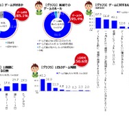ゲームを遊ぶ小学生は勉強が得意で社会性も高い!? 朝日小学生新聞「子どもとゲーム」実態調査リポートが公開